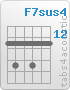 Chord F7sus4 (13,15,13,15,13,13)